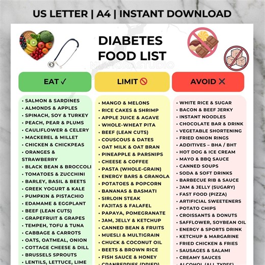 Diabetic Food Chart, Diabetes Food List Printable, Low Glycemic Index Foods, Low Carb Foods, Type 2 Diabetes Grocery List, Eat Limit Avoid - Etsy
