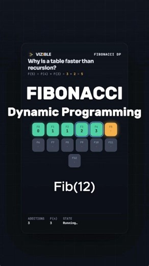 Fibonacci Dynamic Programming: Why is a table faster than recursion? #shorts #dynamicprogramming