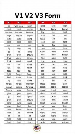 Verbs V1 V2 V3 Form, Regular and Irregular Verbs