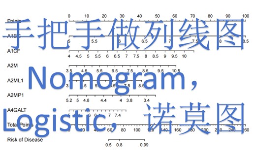 47. 手把手做列线图，Nomogram，Logistic，诺莫图