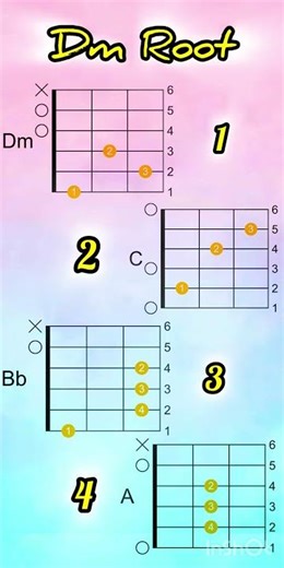 D minor chord progression for beginners #acousticguitarchords #shortsfeed #shorts #basicguitarchords