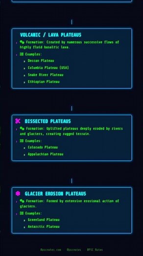 Classification of Plateaus Intermontane, Piedmont, Continental, Volcanic, Dissected