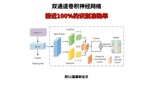 论文新idea！双通道卷积神经网络（CNN）！接近100%的识别准确率！