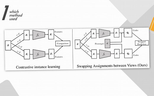 Unsupervised Learning of Visual Features by Contrasting Cluster Assignments