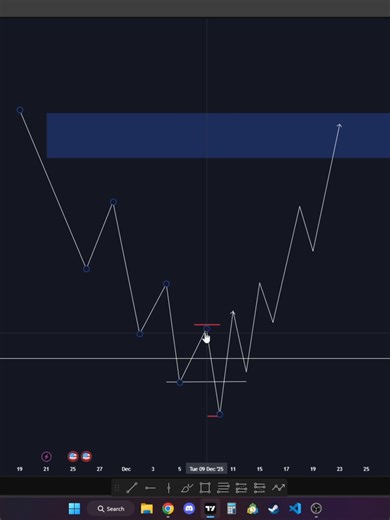 Standard Deviation Explained ☑️🪄❤️ #forex #foryoupage❤️ #fyp #viral #education #ict #foryou #bitcoin
