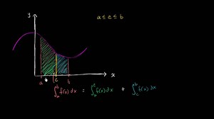 Definite integrals on adjacent intervals