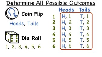 How Do You Determine All the Possible Outcomes of an Experiment? | Virtual Nerd