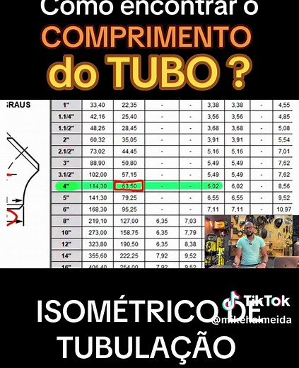 Como encontrar o comprimento da tubulação central