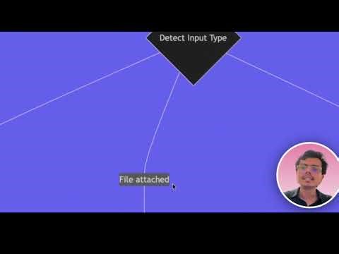Curated Commute Agentic AI System Architecture Explained by Roshan Sharma