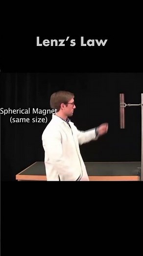 Why Magnet Falls Slowly in Copper Pipe? | Eddy Current & Lenz’s Law I class 12 I EMI