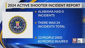 2024 Active Shooter Incident Report | June 4, 2025 | News 19 at 5 p.m.