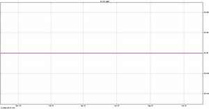 Vmware (VMW) Share Price