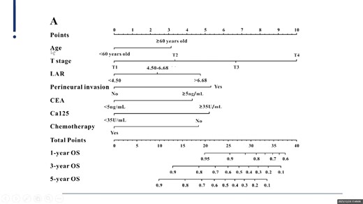 R语言可视化---02列线图的绘制