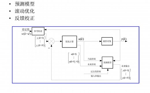 【模型预测控制】广义预测控制(GPC)算法及其MATLAB实现