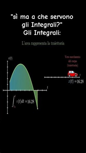 But what is the use of integrals in physics?