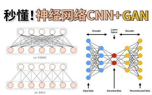 目前B站最完整的【神经网络CNN GAN】教程，6小时带你入门到精通，搞懂卷积神经网络与对抗生成网络的原理模型与应用！比刷剧还爽的人工智能课程！-计算机视觉