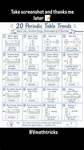 periodic table short notes cheatsheet for quick revision 📝#science #chemistry #neet #periodictable
