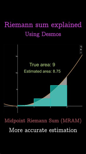 Riemann Sum explained in 30 seconds! #desmos #maths #shorts #calculus #apcalculus #math #calculator