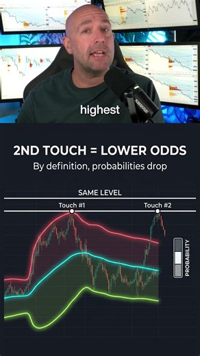 How To Trade The First Pullback After A Breakout