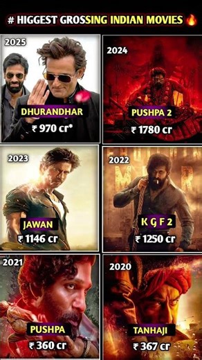 India’s Box Office Record Book 👑 2020–2025 📊🔥