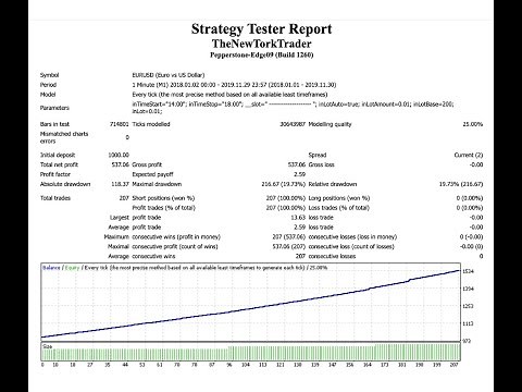 How to install an Expert Advisor in MetaTrader 4