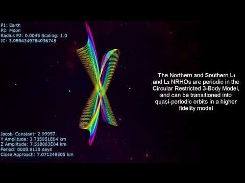 Near Rectilinear Halo Orbit Explained and Visualized