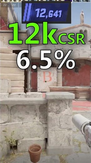 how good is your CS2 rating