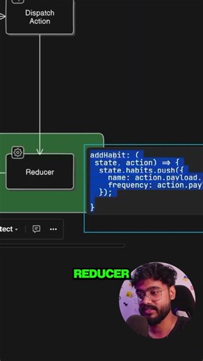 How Redux works Internally 🔥