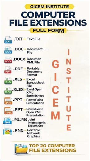 Computer File Extensions Explained | Types of File Extensions in Hindi | .jpg, .mp4, .exe Full Guide