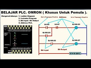 Belajar Plc. Omron, Khusus Untuk Pemula, Mengenal Ladder Diagram, Bit Input Output Dan Adress PLC.