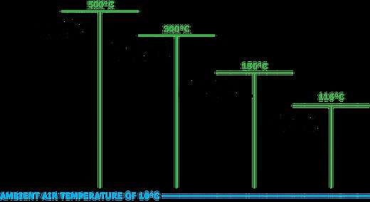 Organic Rankine Cycle Basics - ElectraTherm