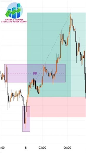 Morning Star Breaker Block Strategy
