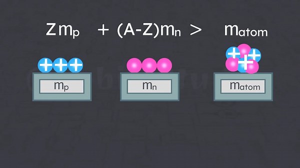 Titanium Atomic Mass Defect - Nuclear Physics