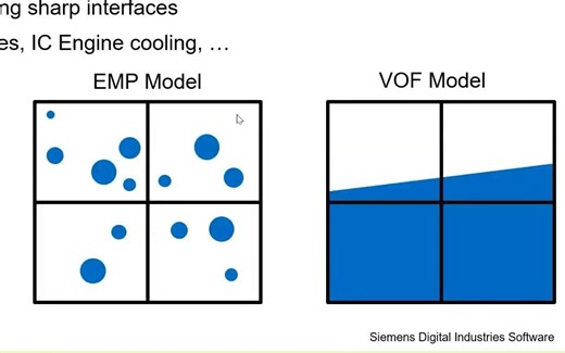 【STAR-CCM+教学】10：欧拉多相流（EMP）模型的理论介绍与仿真应用