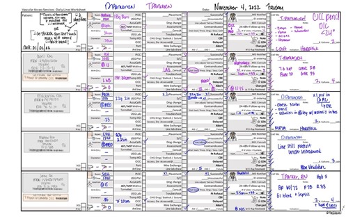 Vascular Access Productivity Sheet, PICC Nurse, IV Team - Etsy
