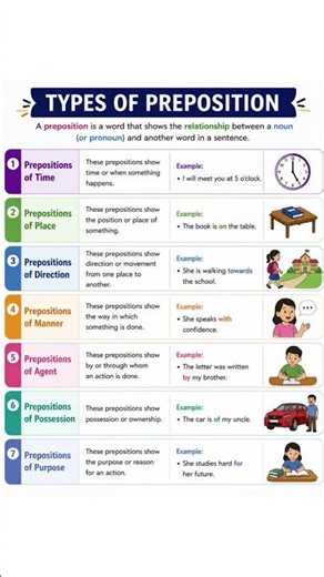 Types of Preposition in Grammar | Easy Explanation with Examples🎇 learn best🎊 #grammartips #english