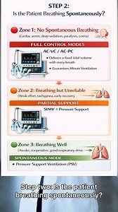 Master class of ICU series - (11th video) 🫁 🚨Ventilator Modes made easy 🩻🫁 Life-in-icu 👈 follow, Subscribe & DM for personal classes ✨️🏥🩺#drarchanasinha #ventilator #lifeinicu #criticalcare #icudoctor #savealife #stayhealthy #icunurse #MedicalEducation #respiratorytherapist #emergencymedicine #emergencyservices #EmergencyPreparedness #emergencyresponse | Life-in-icu