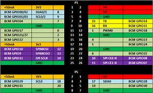 Raspberry Pi GPIO Resource #piday #raspberrypi @Raspberry_Pi