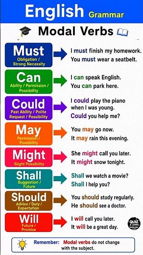 📚 Master English Modal Verbs Easily! 🇬🇧🇺🇸✨ #english