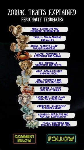 Zodiac Personality Traits Explained #shorts #zodiacsigns