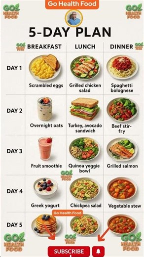 5-Day Weight Loss Meal Plan: Breakfast to Dinner #MealPlan #MealPrep #HealthyEating