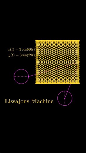 mathswithmuza on Instagram: "Lissajous machines are mechanical devices designed to physically trace Lissajous curves using coupled oscillatory motion. Typically, they rely on two perpendicular harmonic motions—often produced by rotating cams, gears, or pendulums—where each motion has its own frequency, amplitude, and phase. As a pen or stylus is attached to the moving mechanism, the combined motions generate intricate looping patterns on paper or a drawing surface. By adjusting gear ratios or li