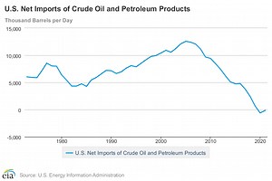 Can you achieve energy independence with solar? Here’s what to know