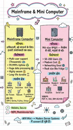 Mainframe Vs Mini Computer #youtubeshort #computer #shortvideo