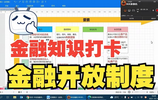 杂谈-金融开放制度（QDII&QDLP&QFII）讲解
