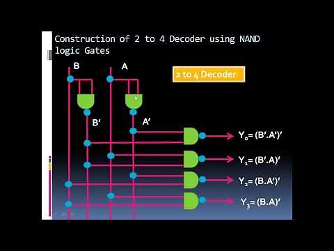 Decoder and Half Adder using it