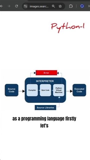 Python part-1 #python #programming #coding #pythonprogramming