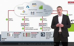 TwinCAT 3 JSON Data Interface