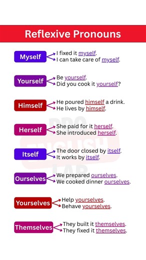 Reflexive Pronouns in English | Myself, Yourself, Himself, Herself, Itself & More | English Grammar