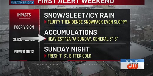 First Alert Forecast